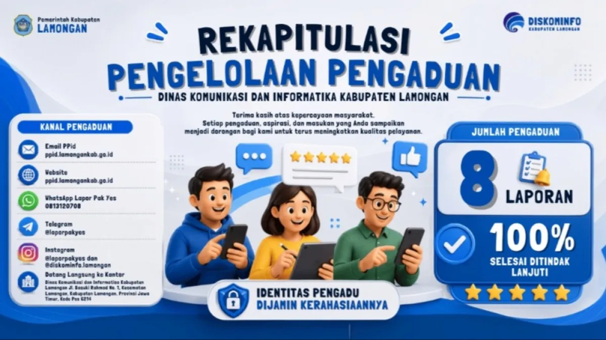 Rekapitulasi Layanan Aspirasi dan Pengaduan Online Rakyat (LAPOR!)
